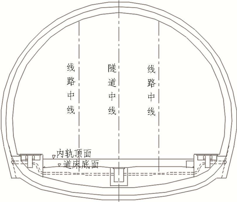 如何推進高鐵隧道建造2.5（機械化、信息化、智能化）